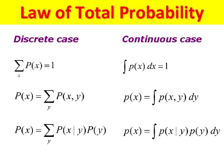 Law of Total Probability Discrete case Continuous case Law of Total Probability Discrete case Continuous case