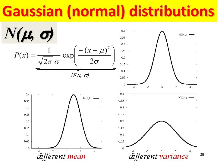Gaussian (normal) distributions N(m, s) different mean different variance 20 Gaussian (normal) distributions N(m, s) different mean different variance 20