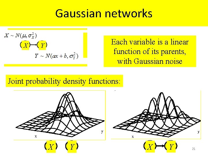 Gaussian networks Each variable is a linear function of its parents, with Gaussian noise Gaussian networks Each variable is a linear function of its parents, with Gaussian noise