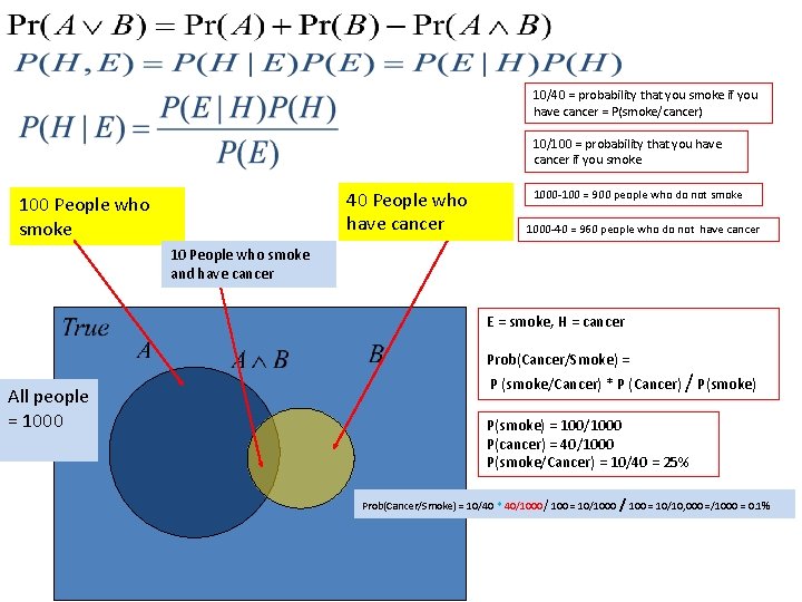 10/40 = probability that you smoke if you have cancer = P(smoke/cancer) 10/100 = 10/40 = probability that you smoke if you have cancer = P(smoke/cancer) 10/100 =