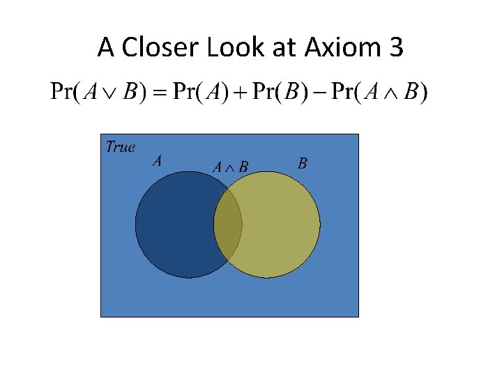 A Closer Look at Axiom 3 B A Closer Look at Axiom 3 B