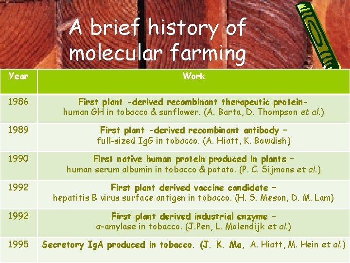 A brief history of molecular farming Year Work 1986 First plant -derived recombinant therapeutic