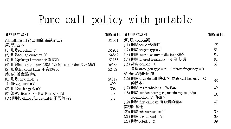 Pure call policy with putable 資料刪除準則 All callable data (已刪除date缺漏� ) 第 1類: 基本