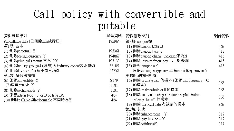 Call policy with convertible and putable 資料刪除準則 All callable data (已刪除date缺漏� ) 第 1類: