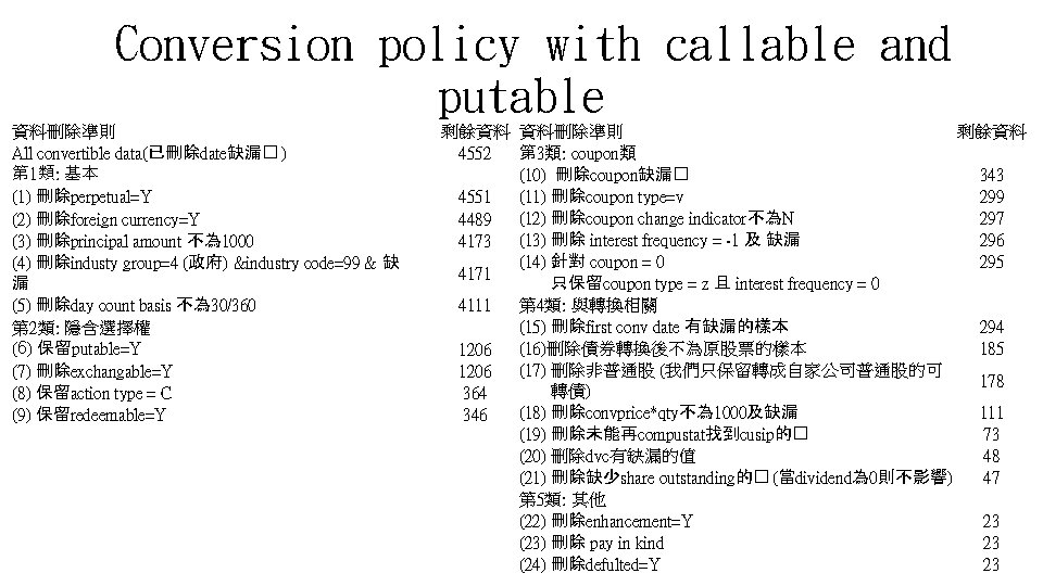 Conversion policy with callable and putable 資料刪除準則 All convertible data(已刪除date缺漏� ) 第 1類: 基本