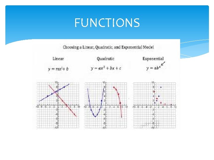 FUNCTIONS 