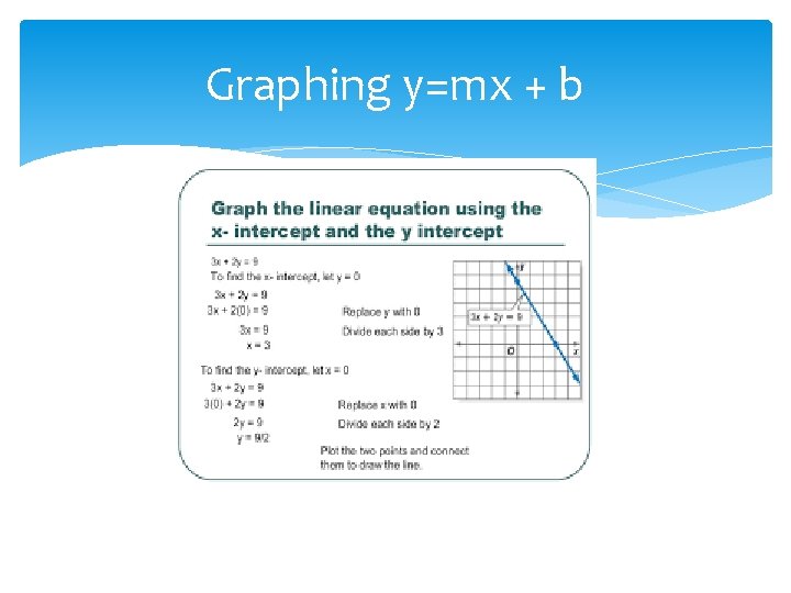 Graphing y=mx + b 