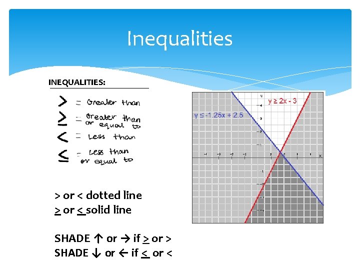 Inequalities INEQUALITIES: > or < dotted line > or < solid line SHADE ↑