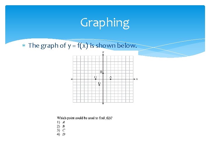 Graphing The graph of y = f(x) is shown below. 