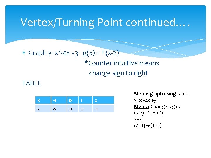 Vertex/Turning Point continued…. Graph y=x 2 -4 x +3 g(x) = f (x-2) *Counter