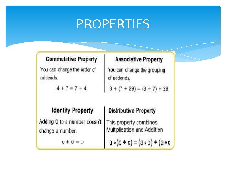PROPERTIES 