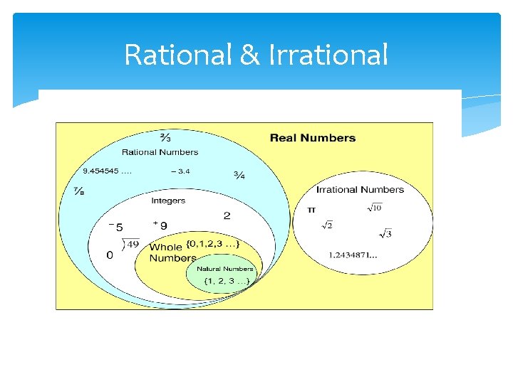 Rational & Irrational 