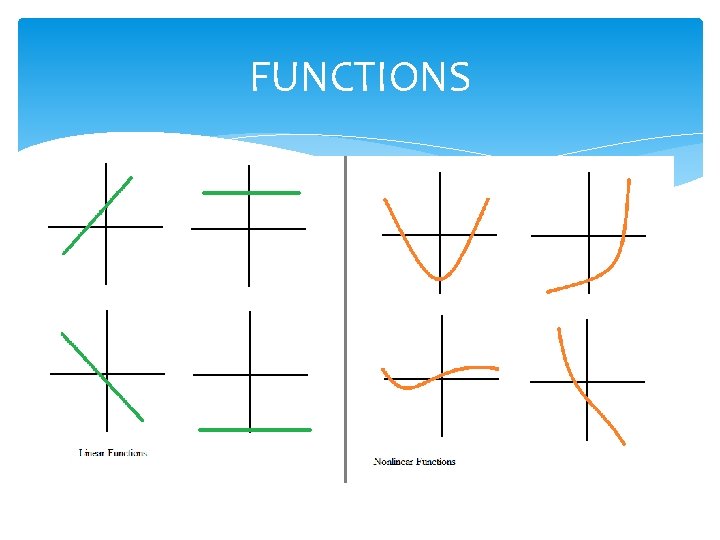 FUNCTIONS 