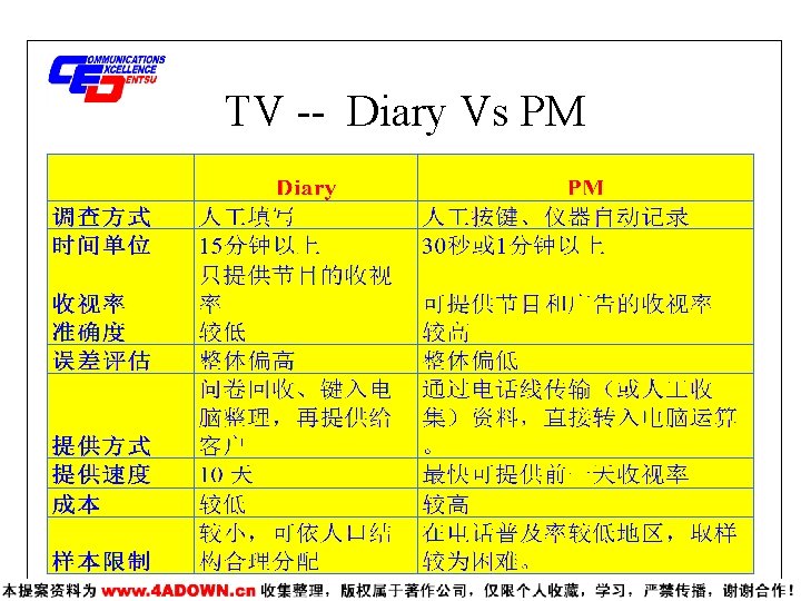 TV -- Diary Vs PM 