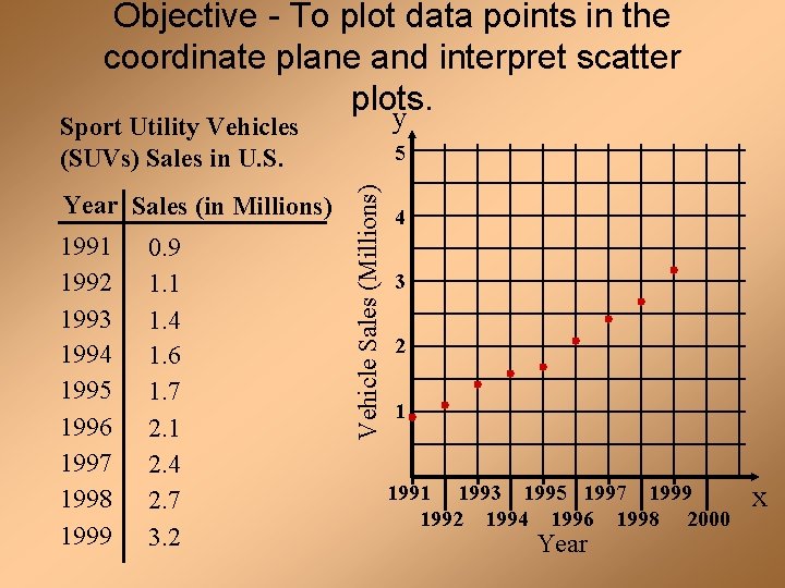 Objective - To plot data points in the coordinate plane and interpret scatter plots.