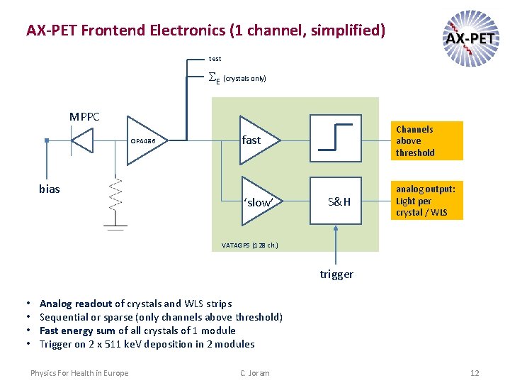 AX-PET Frontend Electronics (1 channel, simplified) test SE (crystals only) MPPC OPA 486 bias