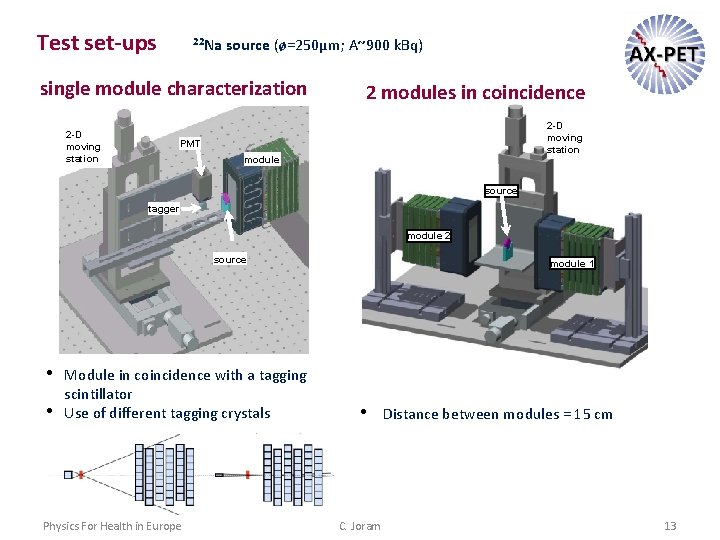 Test set-ups 22 Na source (ø=250μm; A~900 k. Bq) single module characterization 2 -D