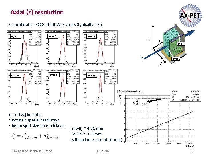Axial (z) resolution z coordinate = COG of hit WLS strips (typically 2 -4)