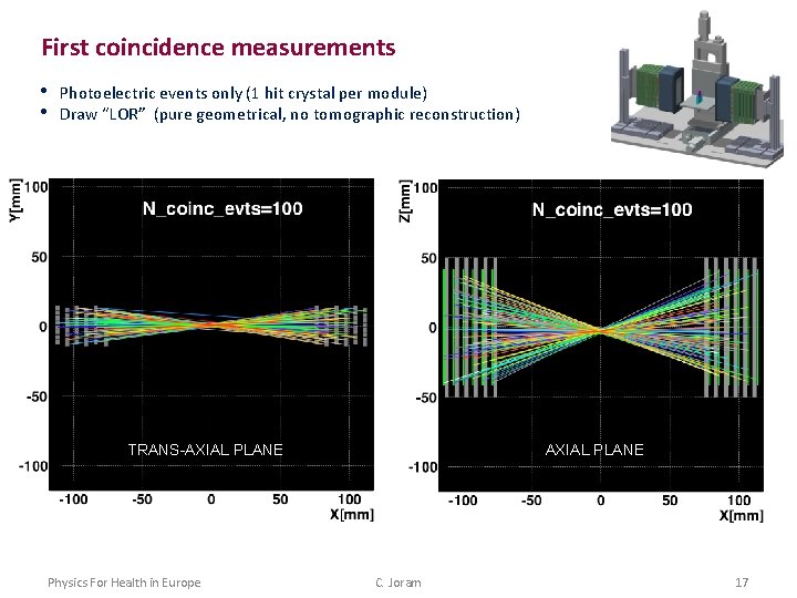 First coincidence measurements • • Photoelectric events only (1 hit crystal per module) Draw