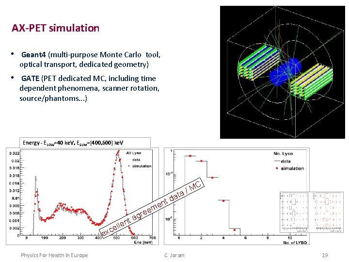 AX-PET simulation • Geant 4 (multi-purpose Monte Carlo tool, optical transport, dedicated geometry) •