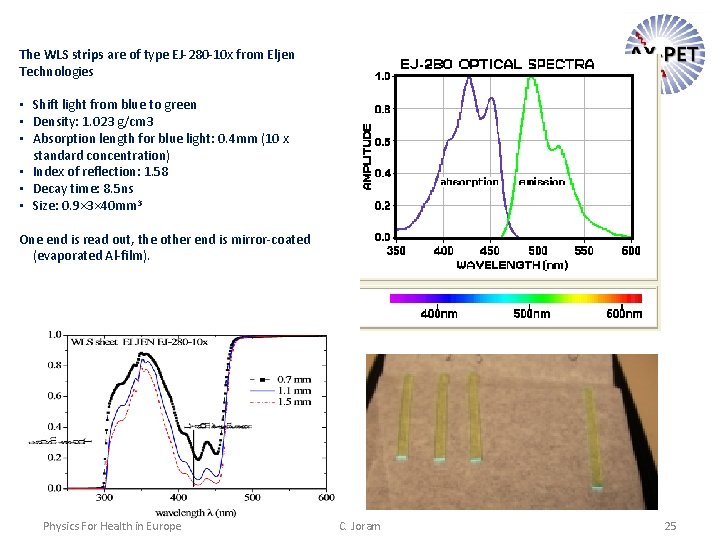 The WLS strips are of type EJ-280 -10 x from Eljen Technologies • Shift