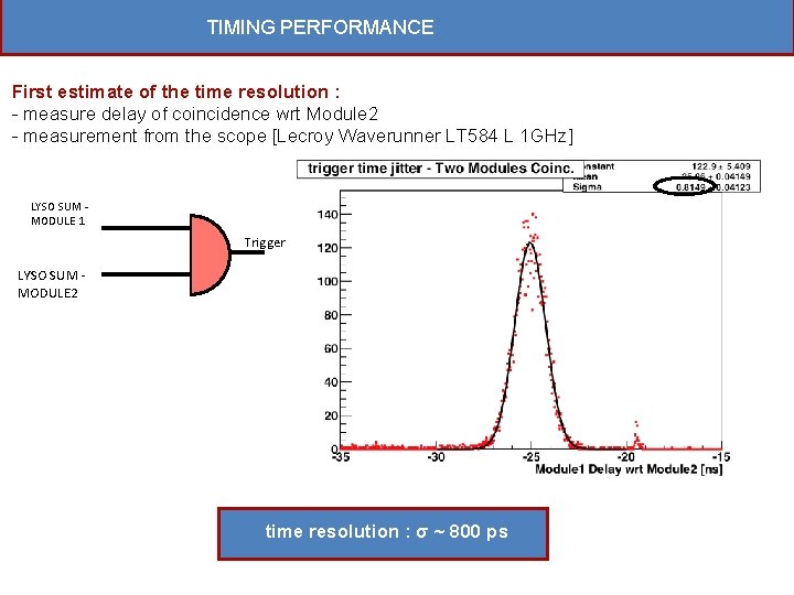 TIMING PERFORMANCE First estimate of the time resolution : - measure delay of coincidence