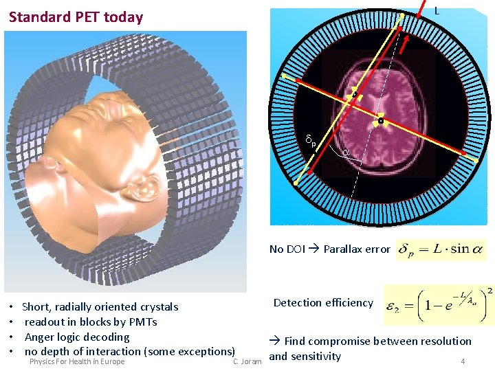 L Standard PET today dp a No DOI Parallax error • • Short, radially