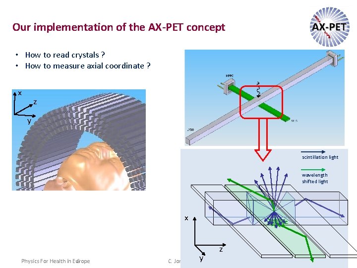 Our implementation of the AX-PET concept • How to read crystals ? • How