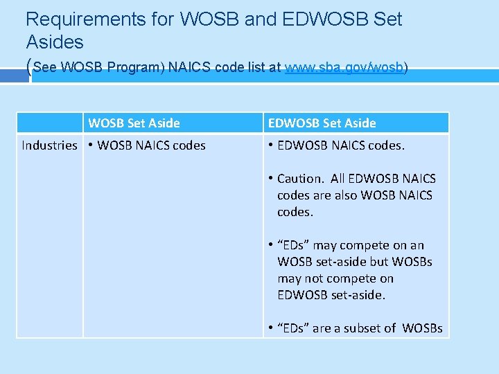 Requirements for WOSB and EDWOSB Set Asides (See WOSB Program) NAICS code list at