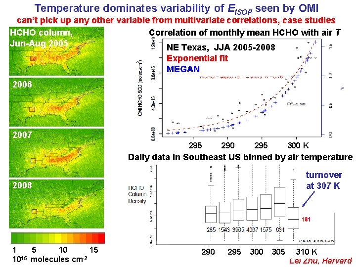 Temperature dominates variability of EISOP seen by OMI can’t pick up any other variable