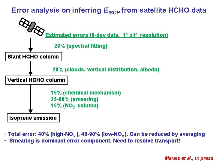 Error analysis on inferring EISOP from satellite HCHO data Estimated errors (8 -day data,