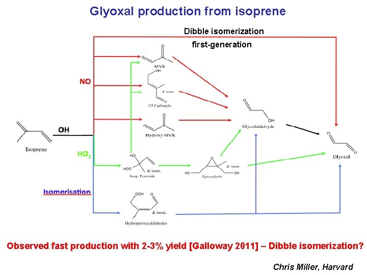 Glyoxal production from isoprene Dibble isomerization first-generation Observed fast production with 2 -3% yield