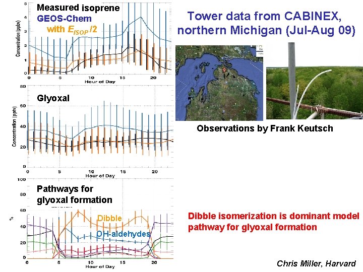 Measured isoprene GEOS-Chem with EISOP /2 Tower data from CABINEX, northern Michigan (Jul-Aug 09)