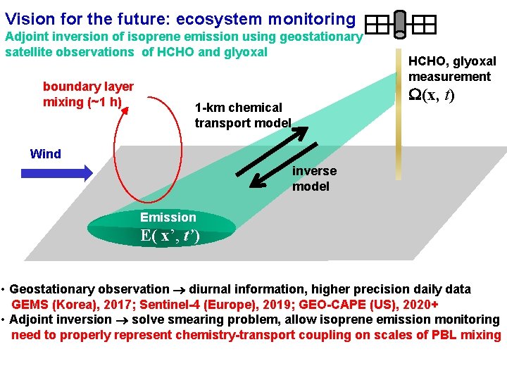 Vision for the future: ecosystem monitoring Adjoint inversion of isoprene emission using geostationary satellite