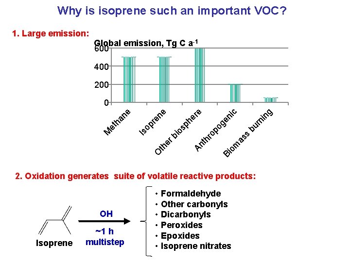 Why is isoprene such an important VOC? 1. Large emission: Global emission, Tg C