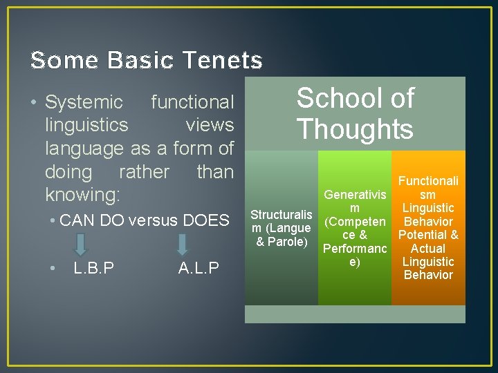 Some Basic Tenets • Systemic functional linguistics views language as a form of doing