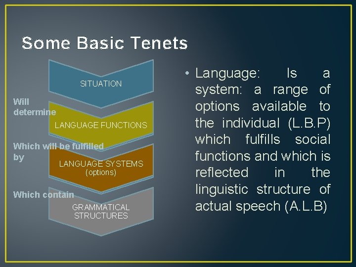 Some Basic Tenets SITUATION Will determine LANGUAGE FUNCTIONS Which will be fulfilled by LANGUAGE