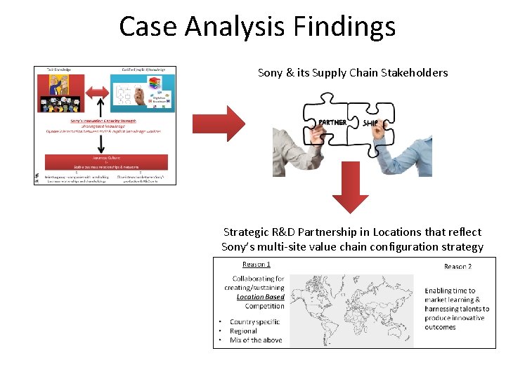 Case Analysis Findings Sony & its Supply Chain Stakeholders Strategic R&D Partnership in Locations