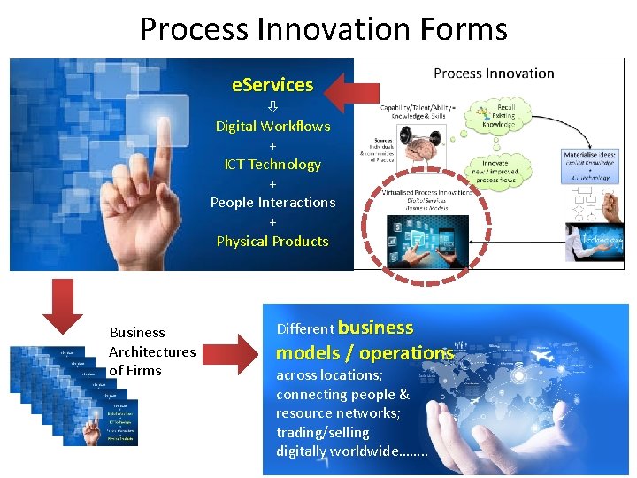 Process Innovation Forms e. Services Digital Workflows + ICT Technology + People Interactions +