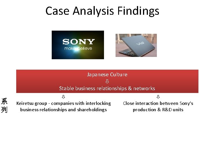 Case Analysis Findings Japanese Culture Stable business relationships & networks Keiretsu group - companies