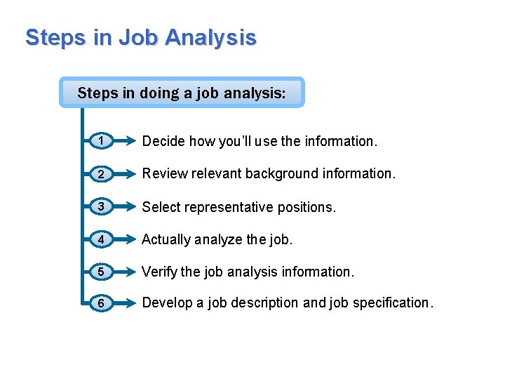 Steps in Job Analysis Steps in doing a job analysis: 1 Decide how you’ll