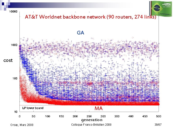 AT&T Worldnet backbone network (90 routers, 274 links) GA cost MA generation Orsay, Mars