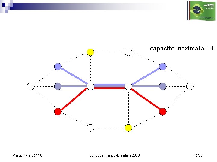 capacité maximale = 3 Orsay, Mars 2008 Colloque Franco-Brésilien 2008 45/67 