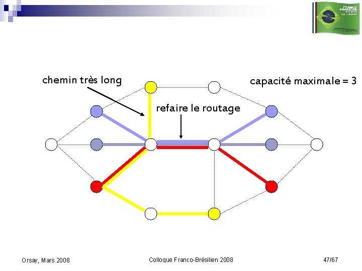 chemin très long capacité maximale = 3 refaire le routage Orsay, Mars 2008 Colloque