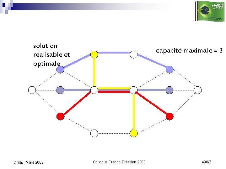 solution réalisable et optimale Orsay, Mars 2008 capacité maximale = 3 Colloque Franco-Brésilien 2008