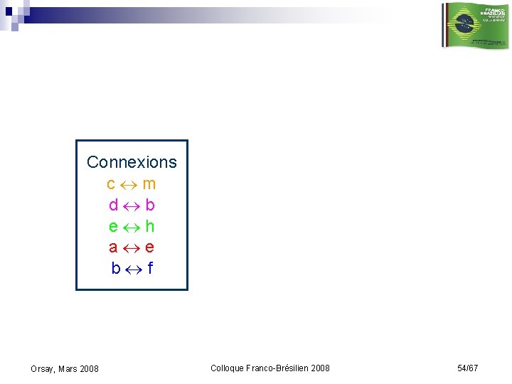 Connexions c m d b e h a e b f Orsay, Mars 2008