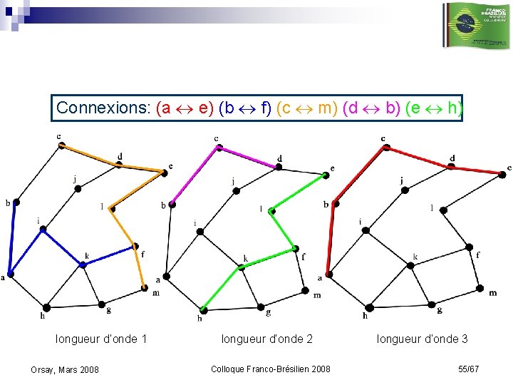 Connexions: (a e) (b f) (c m) (d b) (e h) longueur d’onde 1