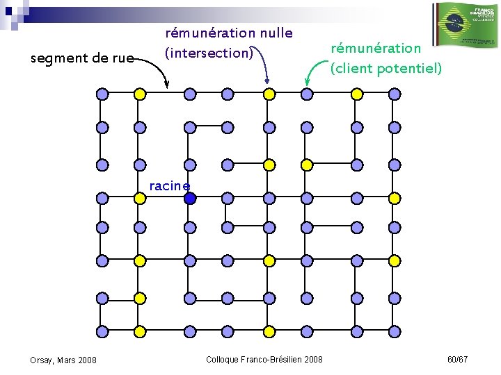 segment de rue rémunération nulle (intersection) rémunération (client potentiel) racine Orsay, Mars 2008 Colloque