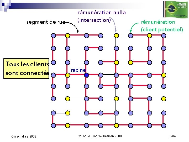 segment de rue Tous les clients sont connectés Orsay, Mars 2008 rémunération nulle (intersection)