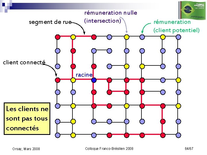 segment de rue rémuneration nulle (intersection) rémuneration (client potentiel) client connecté racine Les clients